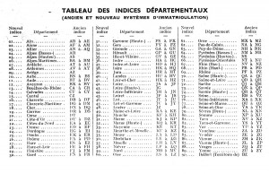 Indices départementaux avant et après 1950